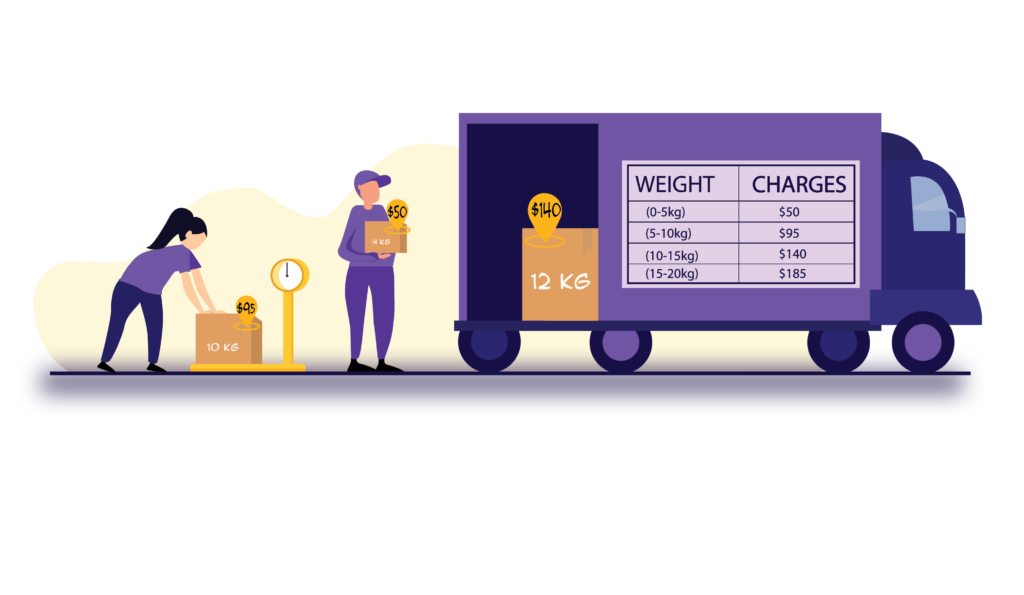 Weight based Shipping charge