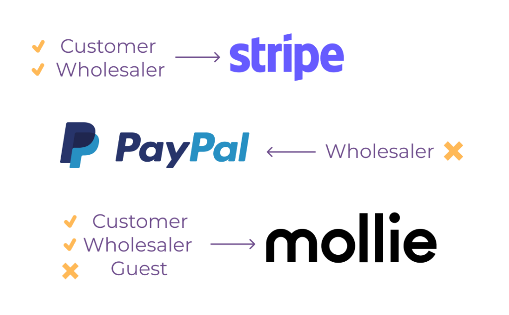 Payment Gateway by User Role Rules