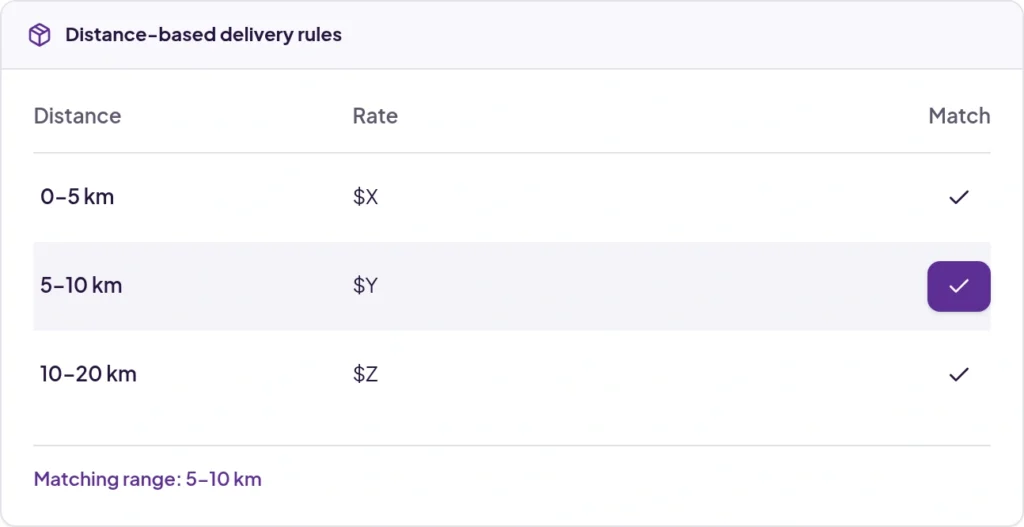 Distance Based Delivery Rules